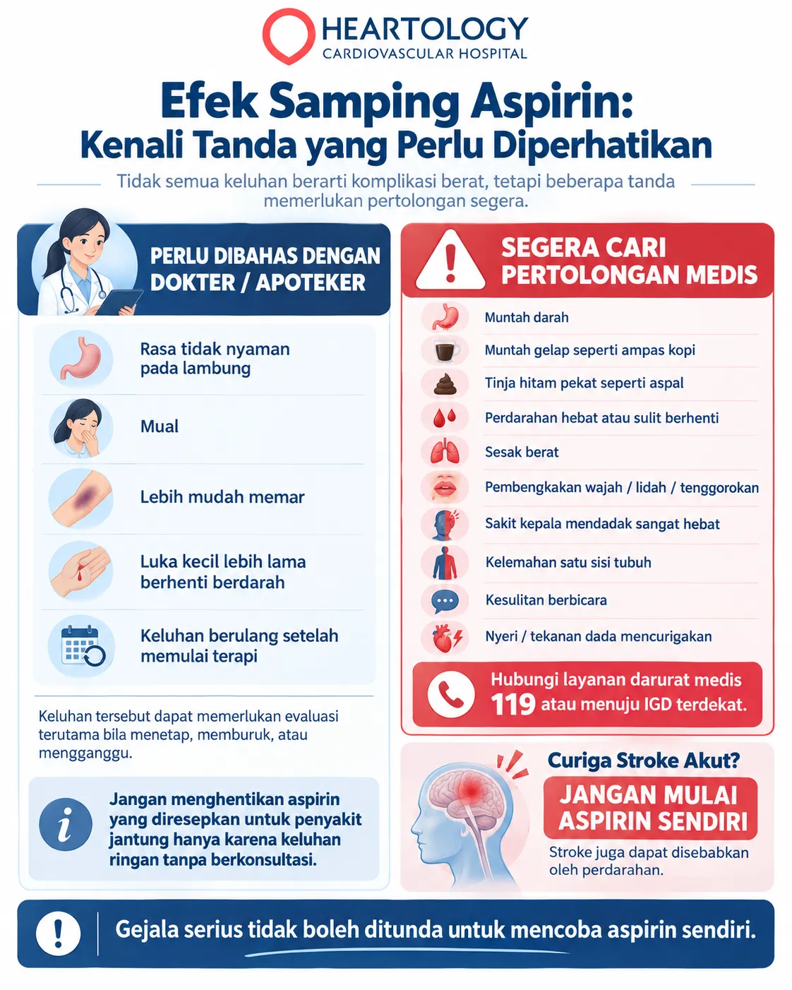 Infografis Heartology tentang efek samping aspirin, tanda perdarahan dan gejala serius, kapan berkonsultasi dengan tenaga kesehatan, serta kapan harus segera mencari pertolongan medis. 
