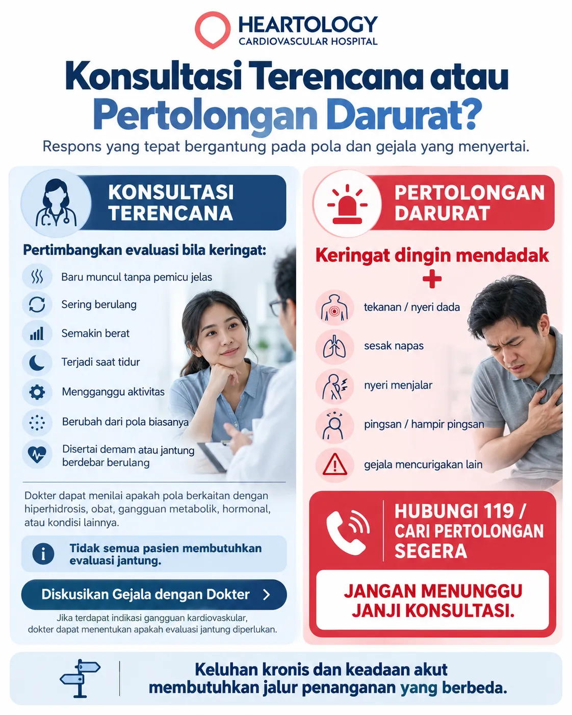 Infografis Heartology tentang kapan keringat berlebih perlu dievaluasi secara terencana dan kapan keringat dingin dengan nyeri dada, sesak, nyeri menjalar, atau hampir pingsan memerlukan pertolongan darurat.