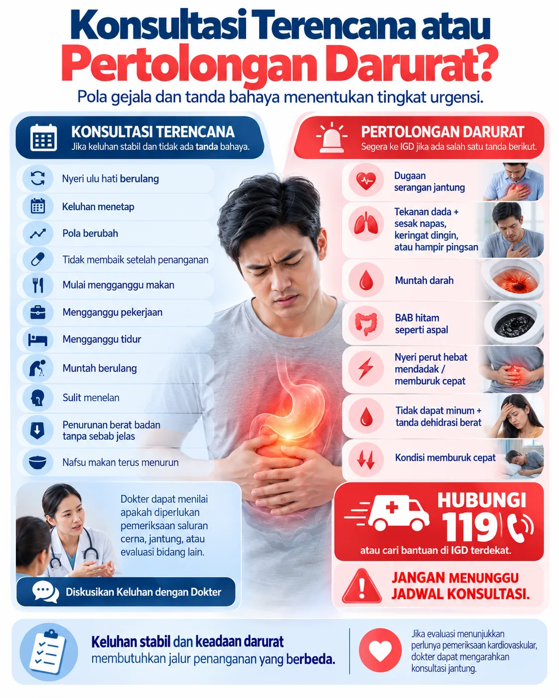 Infografis Heartology tentang nyeri ulu hati dengan dua jalur penanganan: konsultasi terencana untuk keluhan berulang atau menetap, dan pertolongan darurat untuk tanda bahaya seperti tekanan dada, sesak, muntah darah, BAB hitam, nyeri hebat, atau kondisi memburuk cepat.