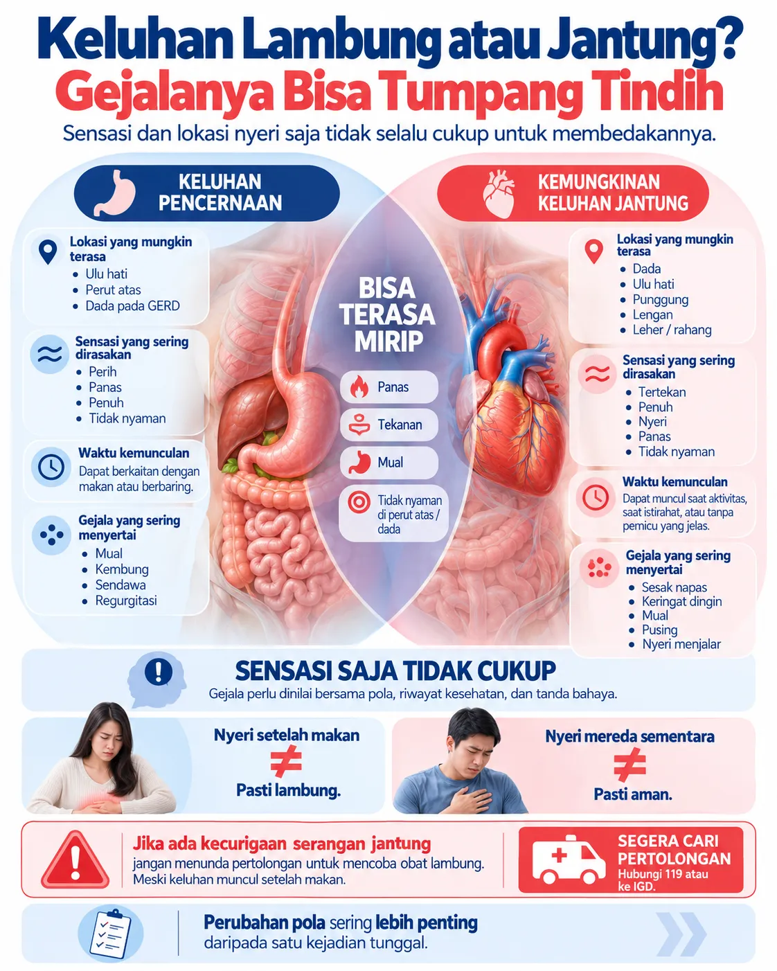 Infografis Heartology membandingkan keluhan pencernaan dan kemungkinan keluhan jantung yang dapat sama-sama menimbulkan nyeri ulu hati, mual, rasa panas, tekanan, dan ketidaknyamanan di perut atas atau dada.