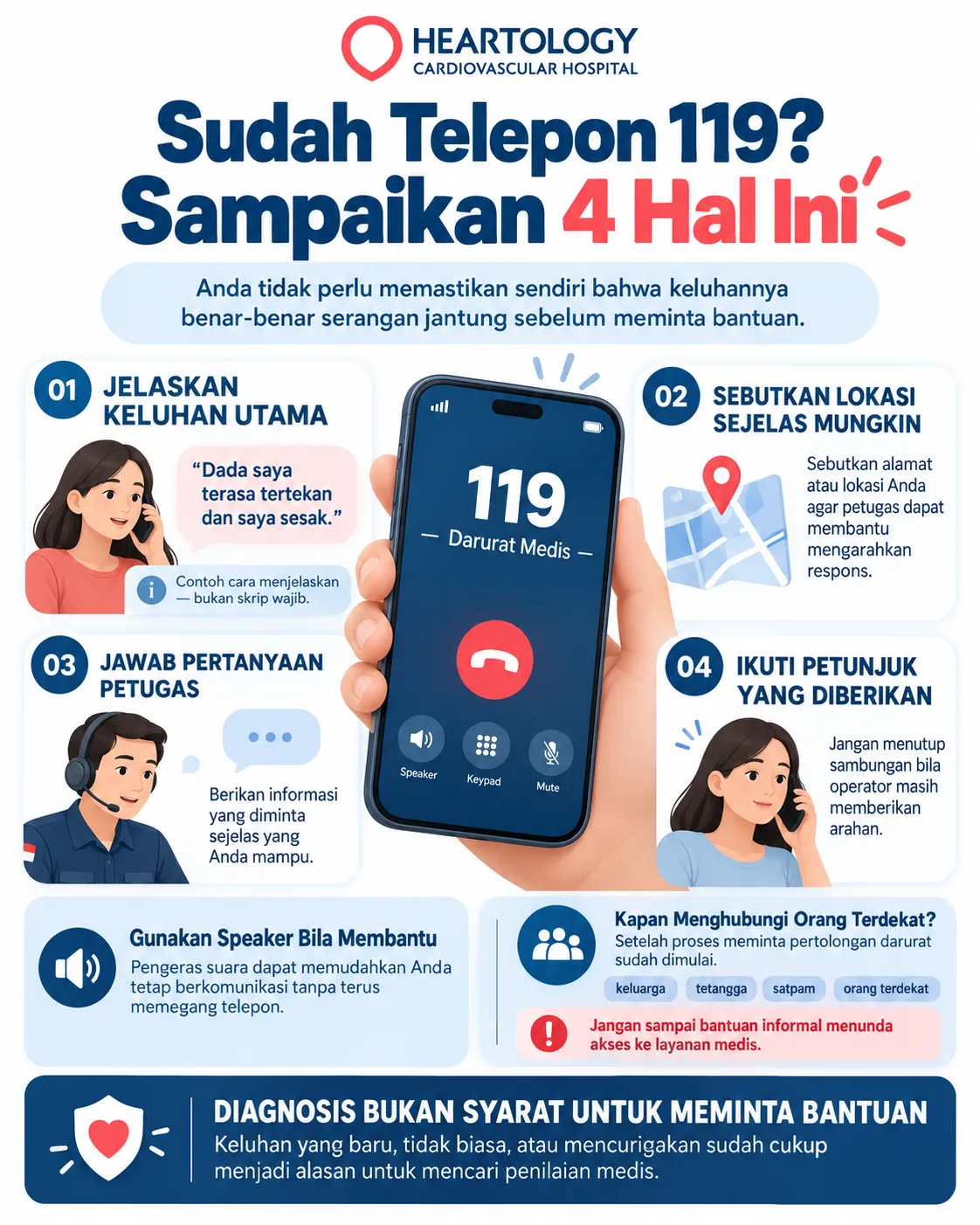 Infografik Heartology tentang cara menelepon 119 saat mencurigai serangan jantung, dengan empat panduan utama: jelaskan keluhan, sebutkan lokasi, jawab pertanyaan petugas, dan ikuti instruksi layanan darurat.