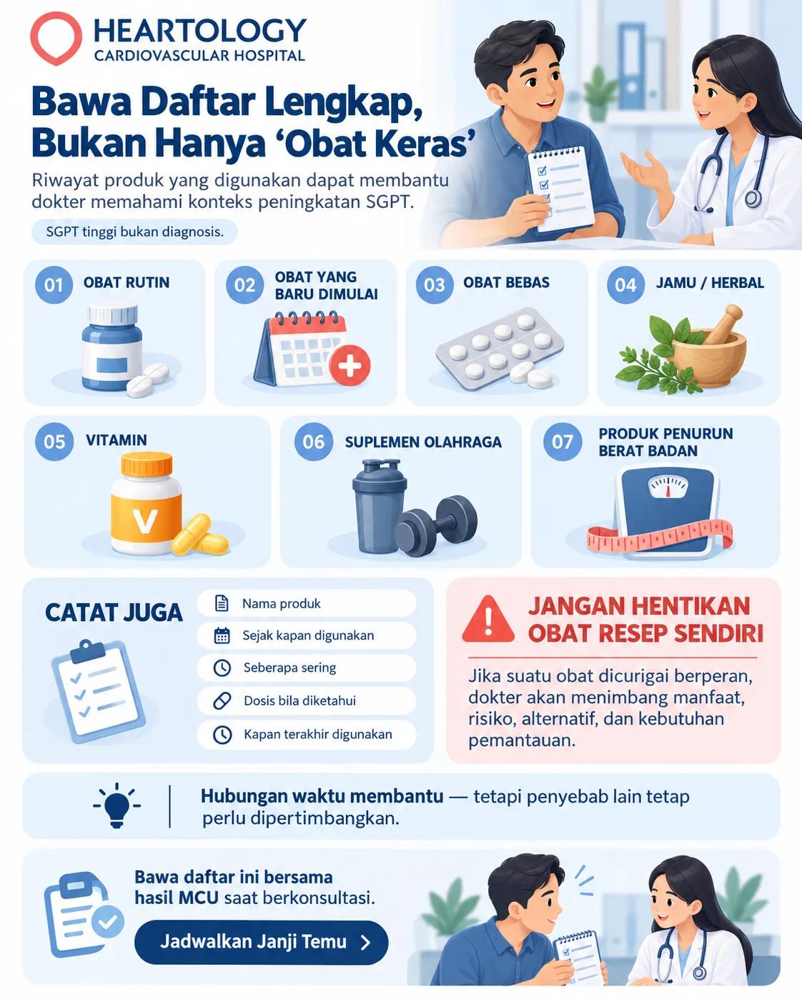 Infografik persiapan konsultasi saat SGPT tinggi dengan daftar obat rutin, obat baru, obat bebas, jamu atau herbal, vitamin, suplemen olahraga, dan produk penurun berat badan yang perlu dicatat dan dibawa saat berkonsultasi. 